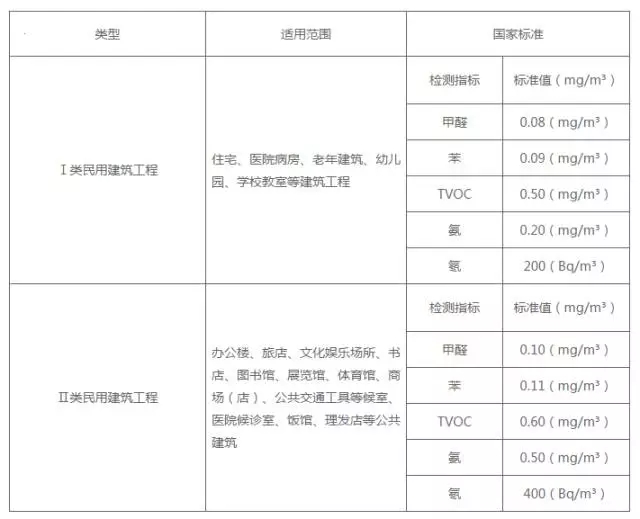 甲醛含量超標.jpg