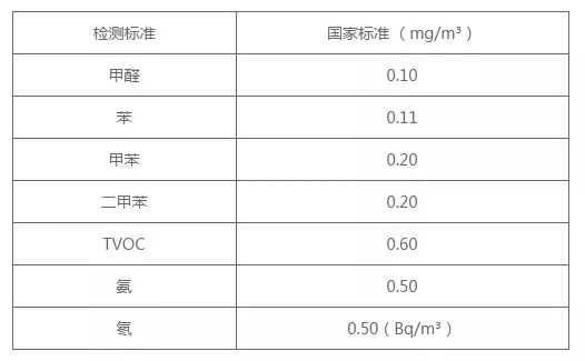 甲醛超標.jpg