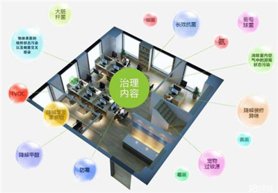 各種常見室內(nèi)污染的來(lái)源及危害