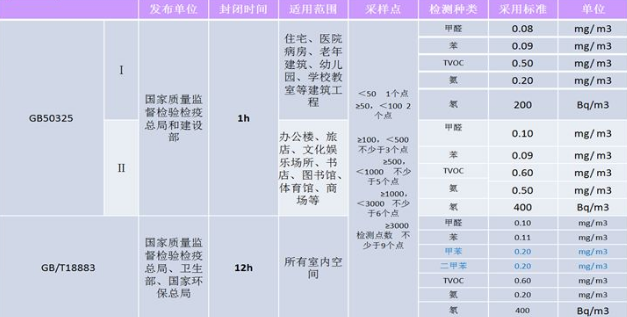 北京除甲醛公司哪家好？