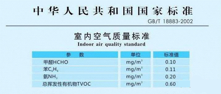 甲醛檢測你知道這些秘密嗎？